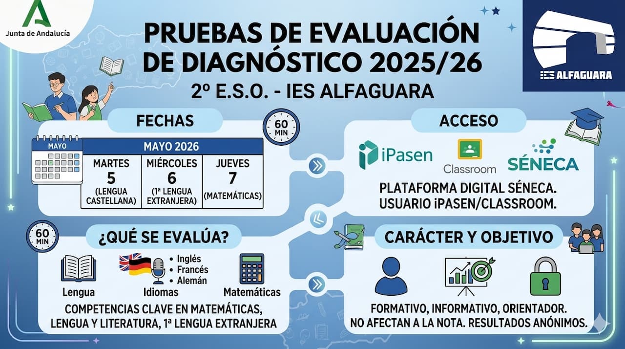 Evaluación de Diagnóstico 2025-26 2 ESO